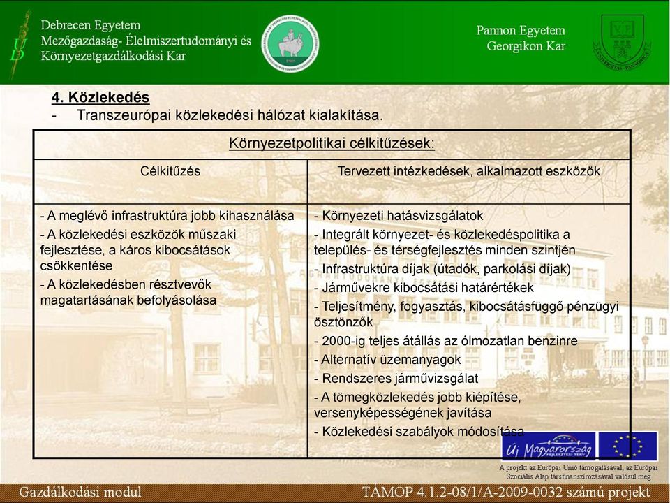 kibocsátások csökkentése - A közlekedésben résztvevők magatartásának befolyásolása - Környezeti hatásvizsgálatok - Integrált környezet- és közlekedéspolitika a település- és térségfejlesztés minden