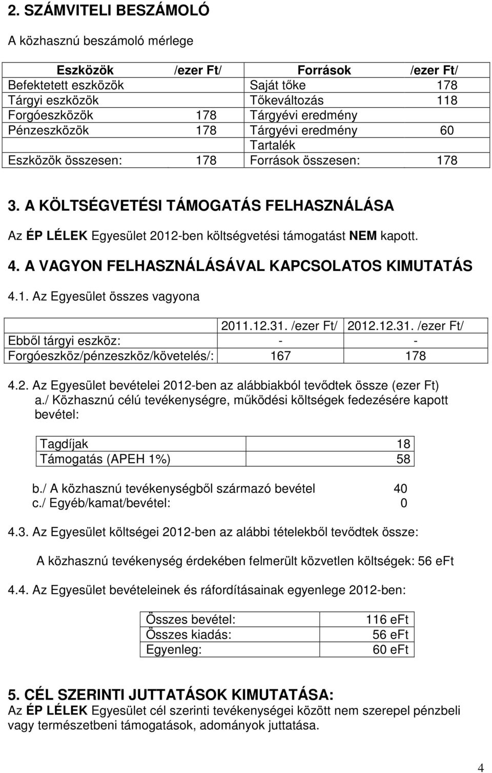 A KÖLTSÉGVETÉSI TÁMOGATÁS FELHASZNÁLÁSA Az ÉP LÉLEK Egyesület 2012-ben költségvetési támogatást NEM kapott. 4. A VAGYON FELHASZNÁLÁSÁVAL KAPCSOLATOS KIMUTATÁS 4.1. Az Egyesület összes vagyona 2011.12.31.