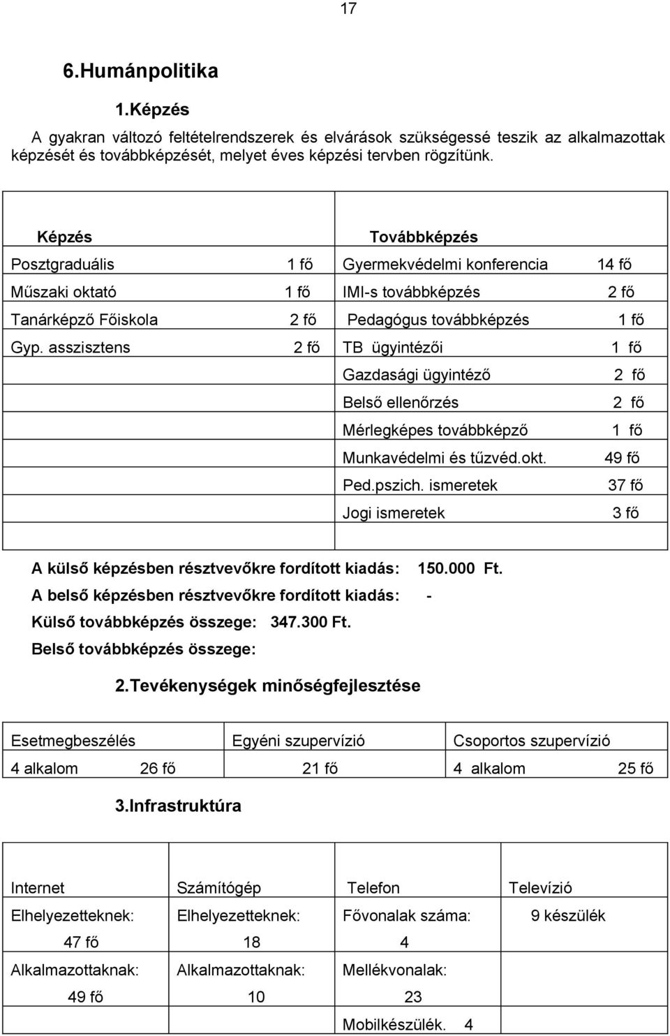 asszisztens 2 fő TB ügyintézői 1 fő Gazdasági ügyintéző 2 fő Belső ellenőrzés 2 fő Mérlegképes továbbképző 1 fő Munkavédelmi és tűzvéd.okt. 49 fő Ped.pszich.