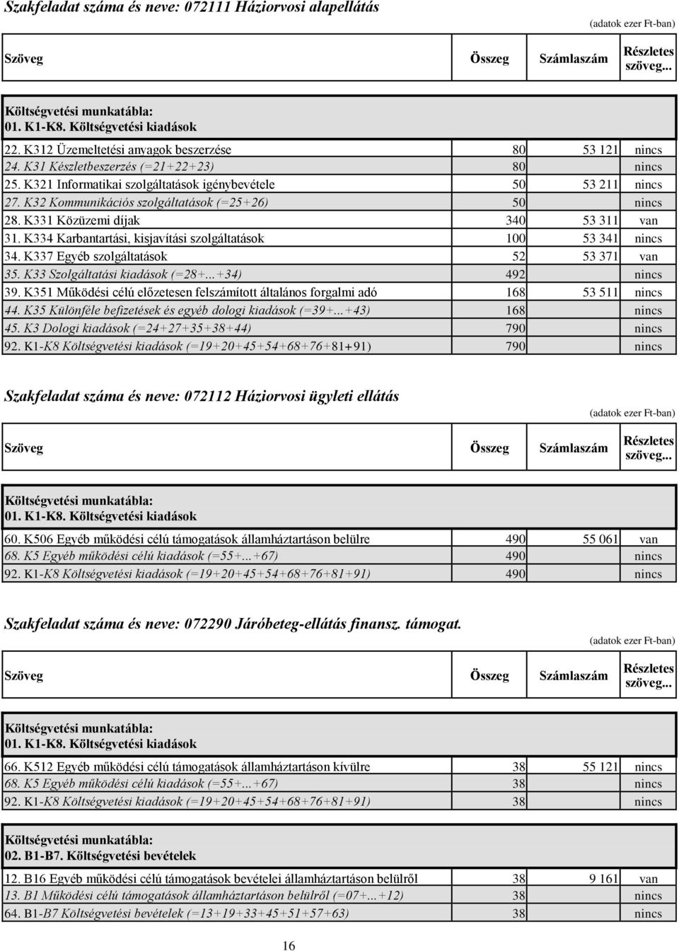 K334 Karbantartási, kisjavítási szolgáltatások 100 53 341 nincs 34. K337 Egyéb szolgáltatások 52 53 371 van 35. K33 Szolgáltatási kiadások (=28+...+34) 492 nincs 39.