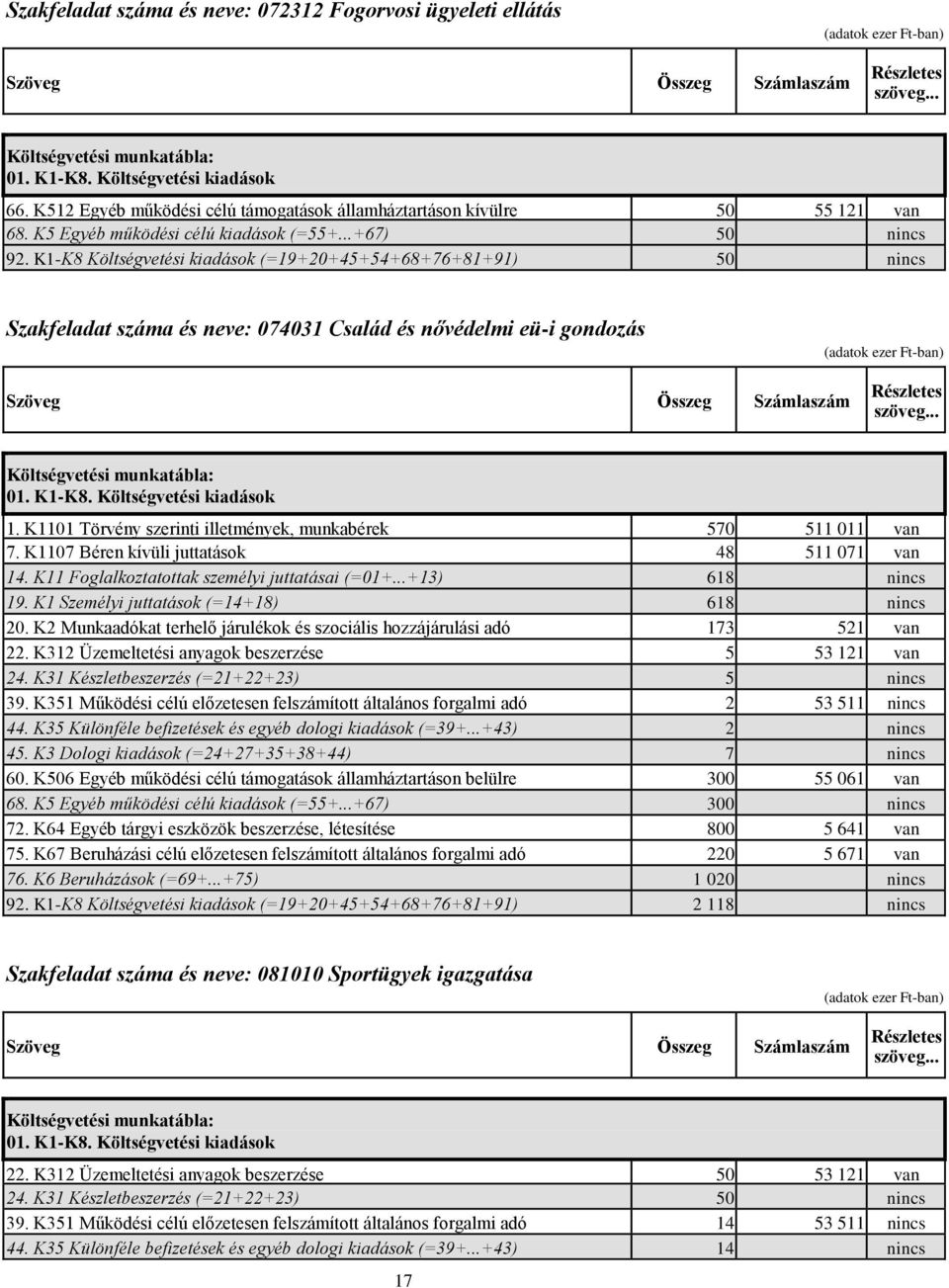 K1101 Törvény szerinti illetmények, munkabérek 570 511 011 van 7. K1107 Béren kívüli juttatások 48 511 071 van 14. K11 Foglalkoztatottak személyi juttatásai (=01+...+13) 618 nincs 19.