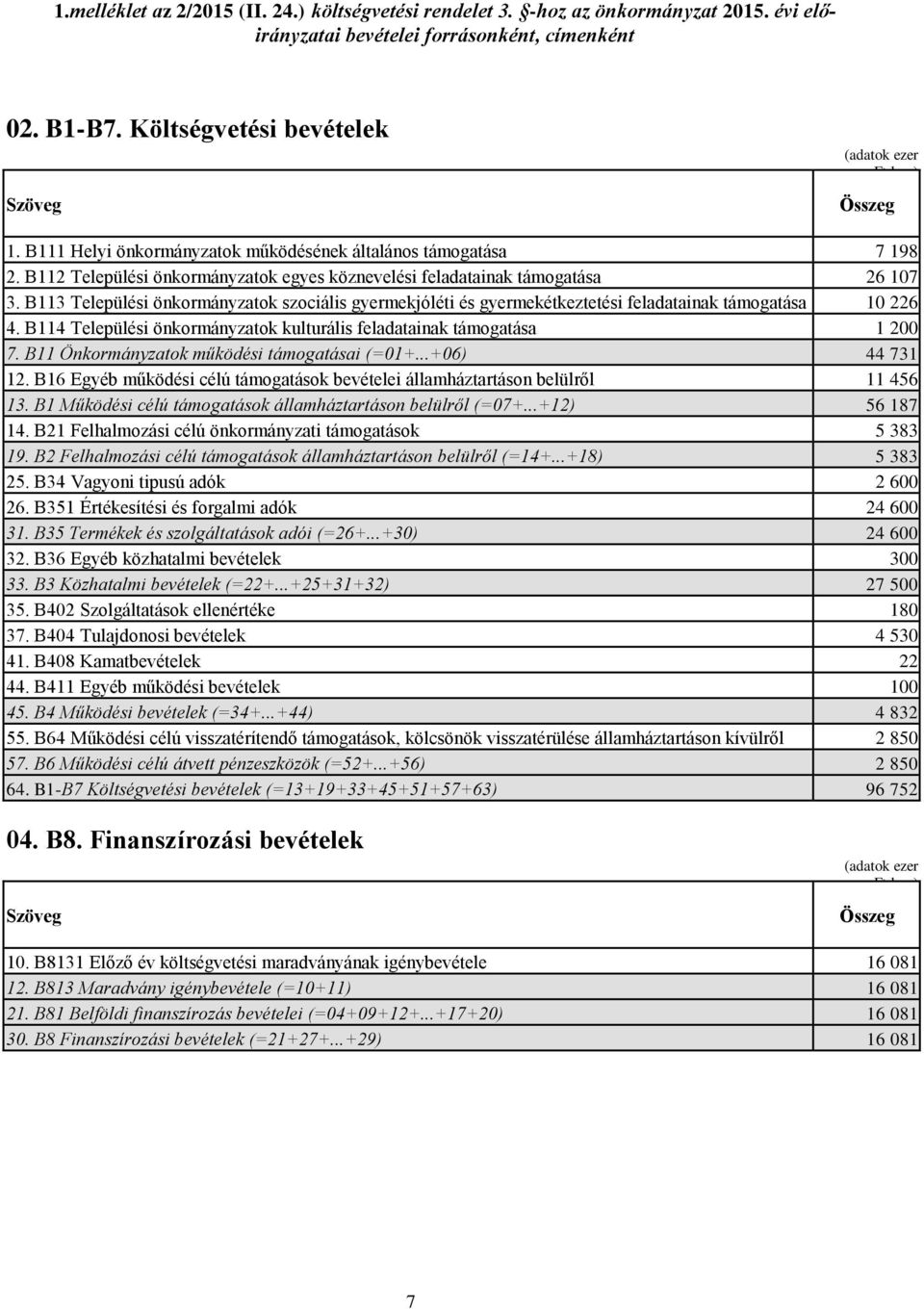 B112 Települési önkormányzatok egyes köznevelési feladatainak támogatása 26 107 3. B113 Települési önkormányzatok szociális gyermekjóléti és gyermekétkeztetési feladatainak támogatása 10 226 4.