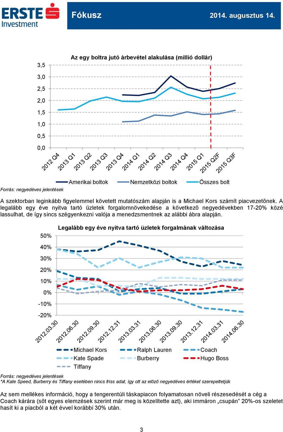 A legalább egy éve nyitva tartó üzletek forgalomnövekedése a következő negyedévekben 17-20% közé lassulhat, de így sincs szégyenkezni valója a menedzsmentnek az alábbi ábra alapján.