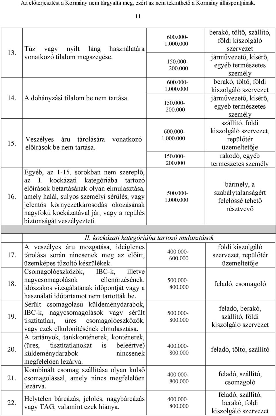 kockázati kategóriába tartozó előírások betartásának olyan elmulasztása, amely halál, súlyos személyi sérülés, vagy jelentős környezetkárosodás okozásának nagyfokú kockázatával jár, vagy a repülés