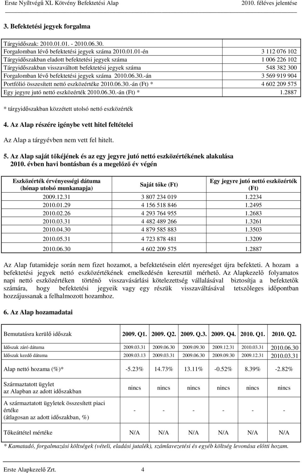 jegyek száma 548 382 300 Forgalomban lévő befektetési jegyek száma 2010.06.30.-án 3 569 919 904 Portfólió összesített nettó eszközértéke 2010.06.30.-án (Ft) * 4 602 209 575 Egy jegyre jutó nettó eszközérték 2010.