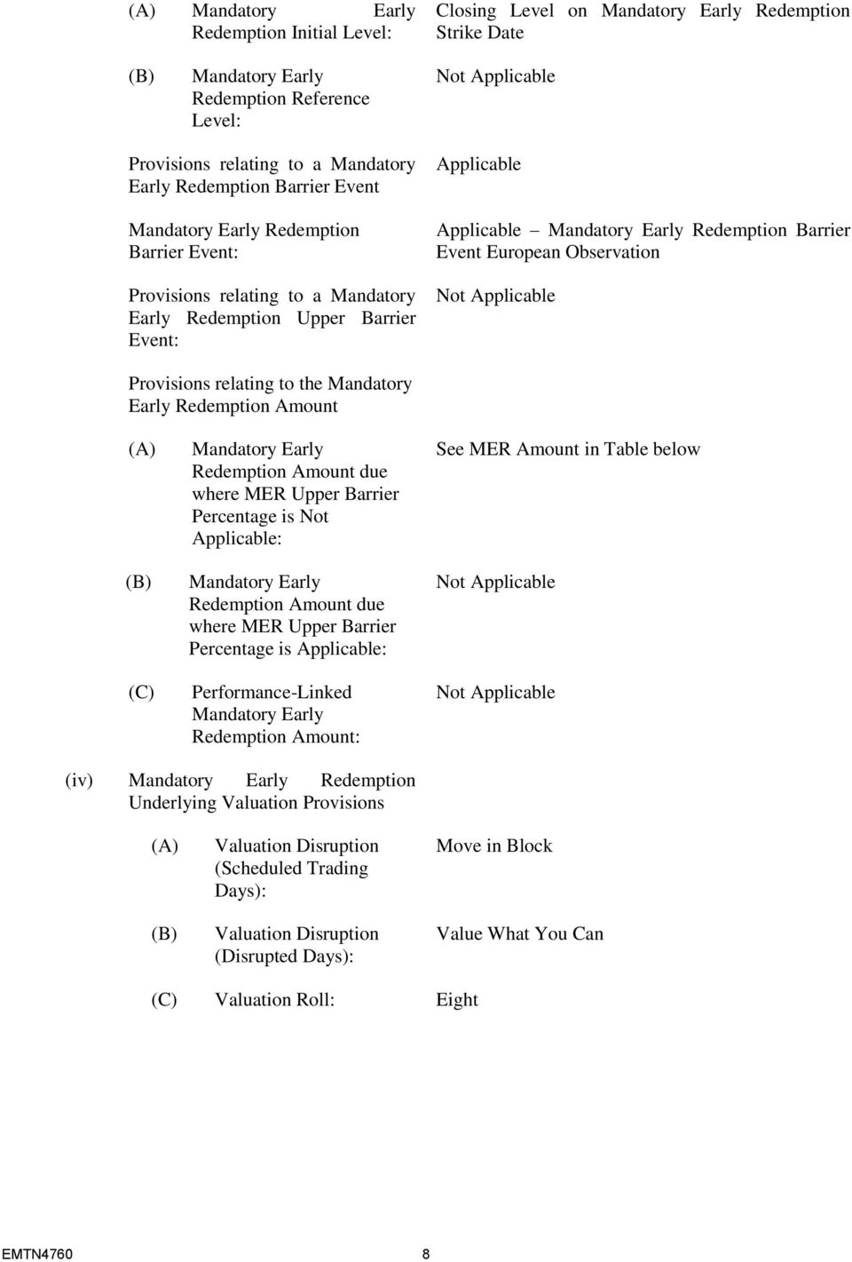 Event European Observation Provisions relating to the Mandatory Early Redemption Amount (A) (B) (C) Mandatory Early Redemption Amount due where MER Upper Barrier Percentage is Not Applicable: