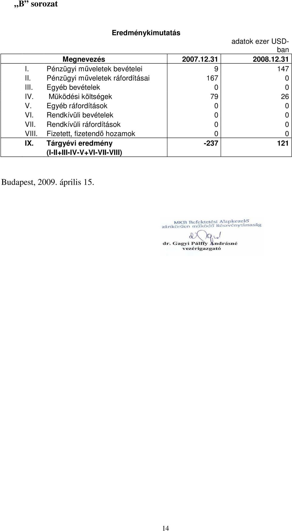 Müködési költségek 79 26 V. Egyéb ráfordítások 0 0 VI. Rendkívüli bevételek 0 0 VII.