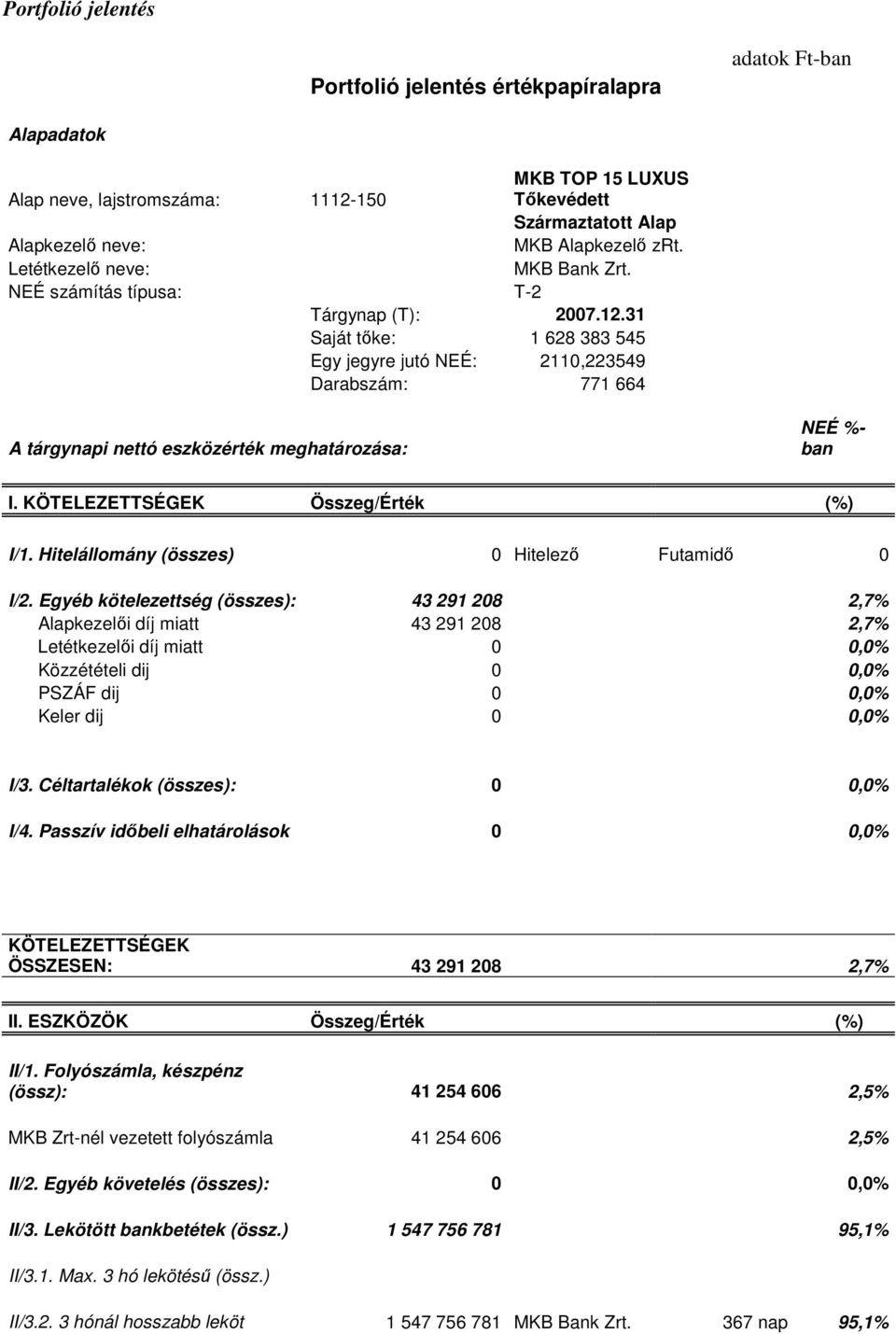 31 Saját tıke: 1 628 383 545 Egy jegyre jutó NEÉ: 2110,223549 Darabszám: 771 664 A tárgynapi nettó eszközérték meghatározása: NEÉ %- ban I. KÖTELEZETTSÉGEK Összeg/Érték (%) I/1.