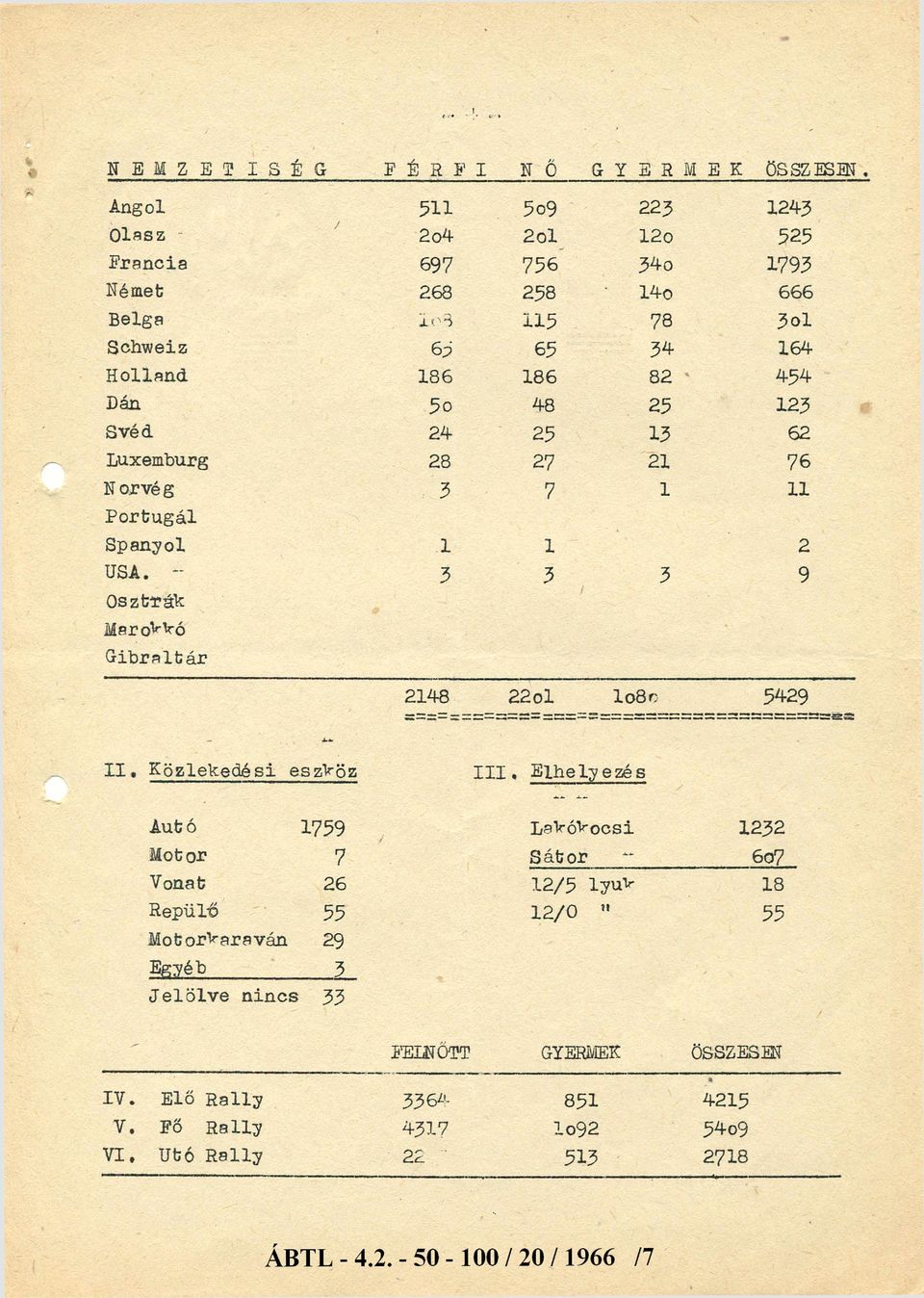 4 5 6 Luxemburg 8 7 76 Norvég Portugál 7 Spnyol US. Osztr ák 4 55 64 9 Mrokkó Gibrltár 48 I I.