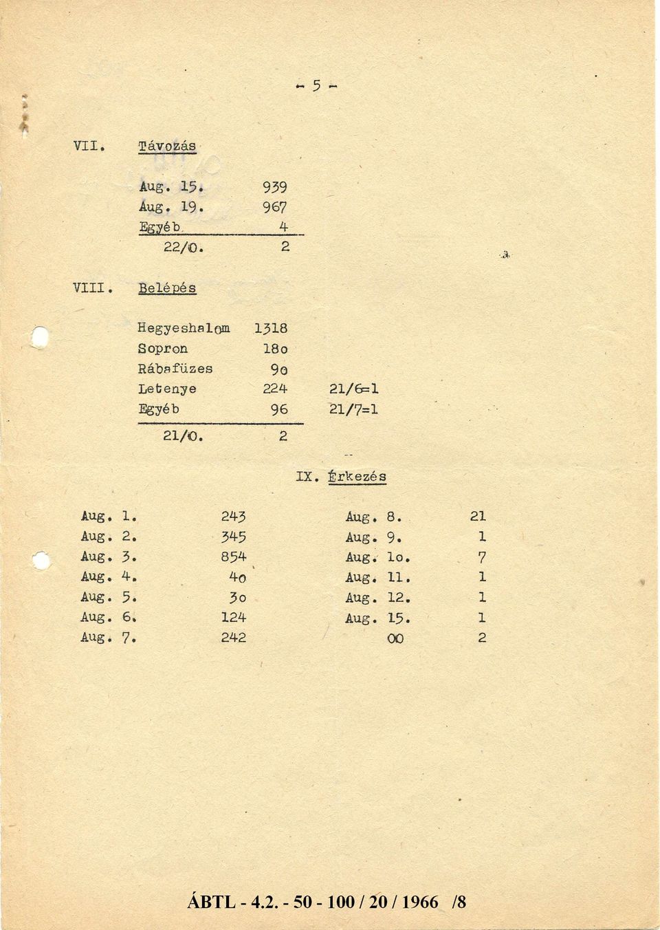 Egyéb /0. IX. Érkezés ug.. 4 ug. 8. ug.. 45 ug. 9. ug.. 854 ug. 4. 40 ug.