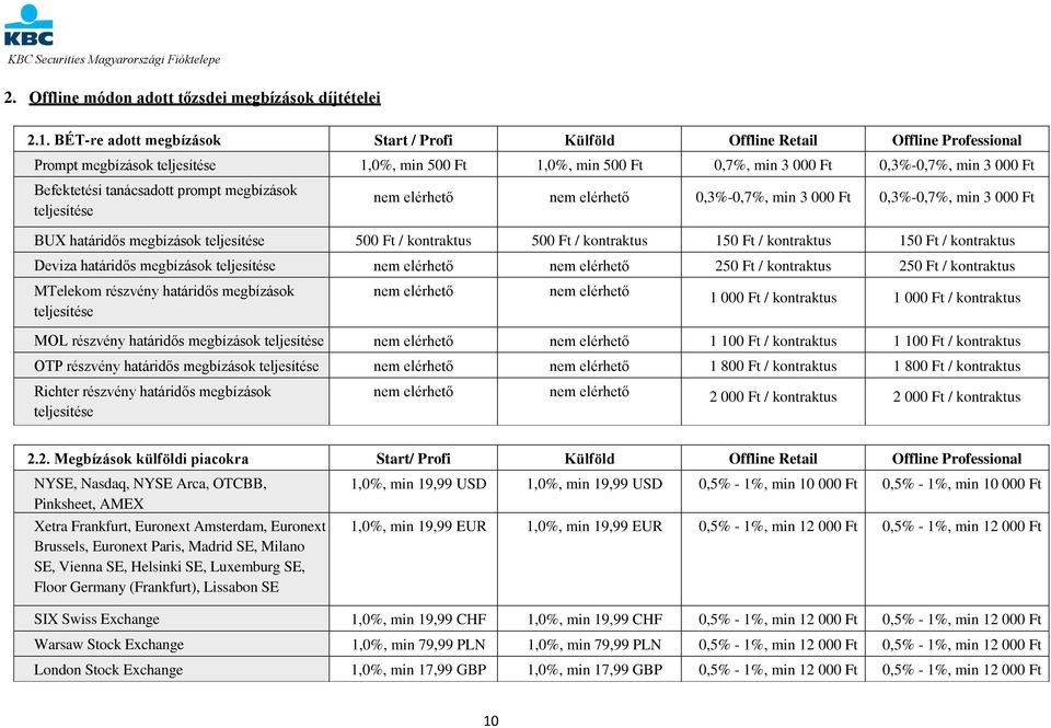 Befektetési tanácsadott prompt megbízások teljesítése nem elérhető nem elérhető 0,3%-0,7%, min 3 000 Ft 0,3%-0,7%, min 3 000 Ft BUX határidős megbízások teljesítése 500 Ft / kontraktus 500 Ft /
