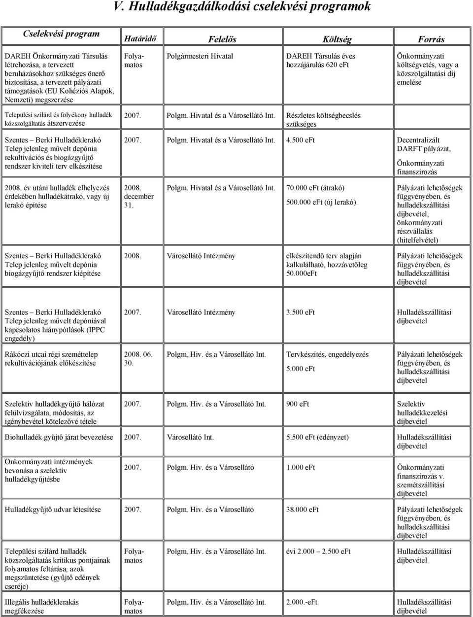 díj emelése Települési szilárd és folyékony hulladék közszolgáltatás átszervezése Szentes Berki Hulladéklerakó Telep jelenleg művelt depónia rekultivációs és biogázgyűjtő rendszer kiviteli terv