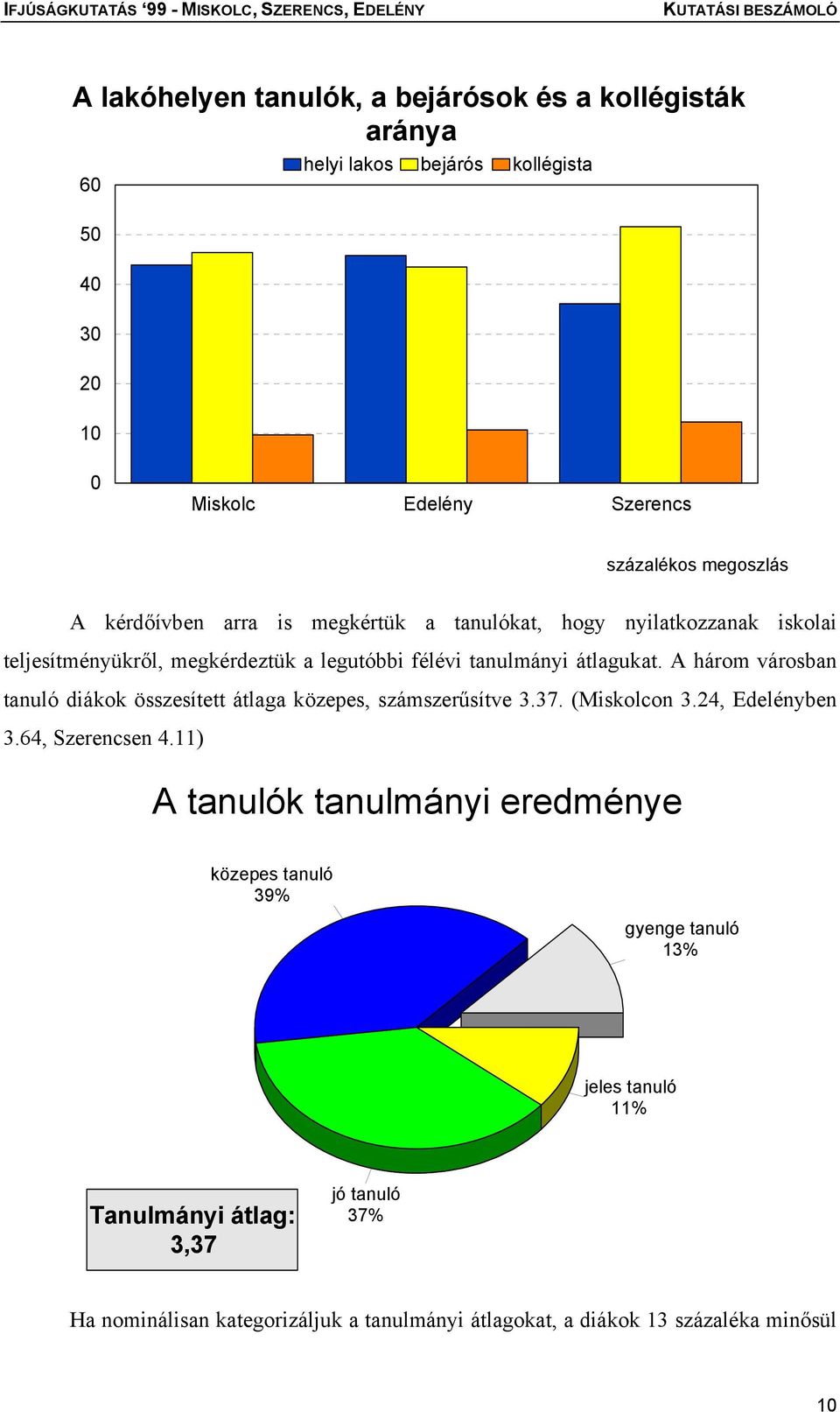 A három városban tanuló diákok összesített átlaga közepes, számszerűsítve 3.37. (Miskolcon 3.24, Edelényben 3.64, Szerencsen 4.