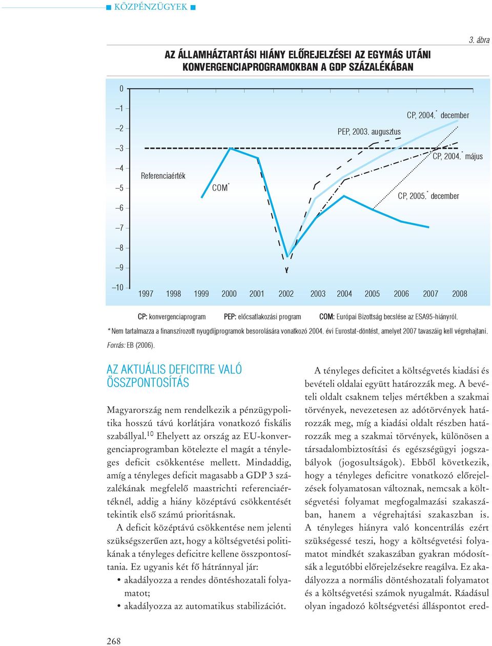 * december 7 8 9 10 1997 1998 1999 2000 2001 2002 2003 2004 2005 2006 2007 2008 CP: konvergenciaprogram PEP: elõcsatlakozási program COM: Európai Bizottság becslése az ESA95-hiányról.
