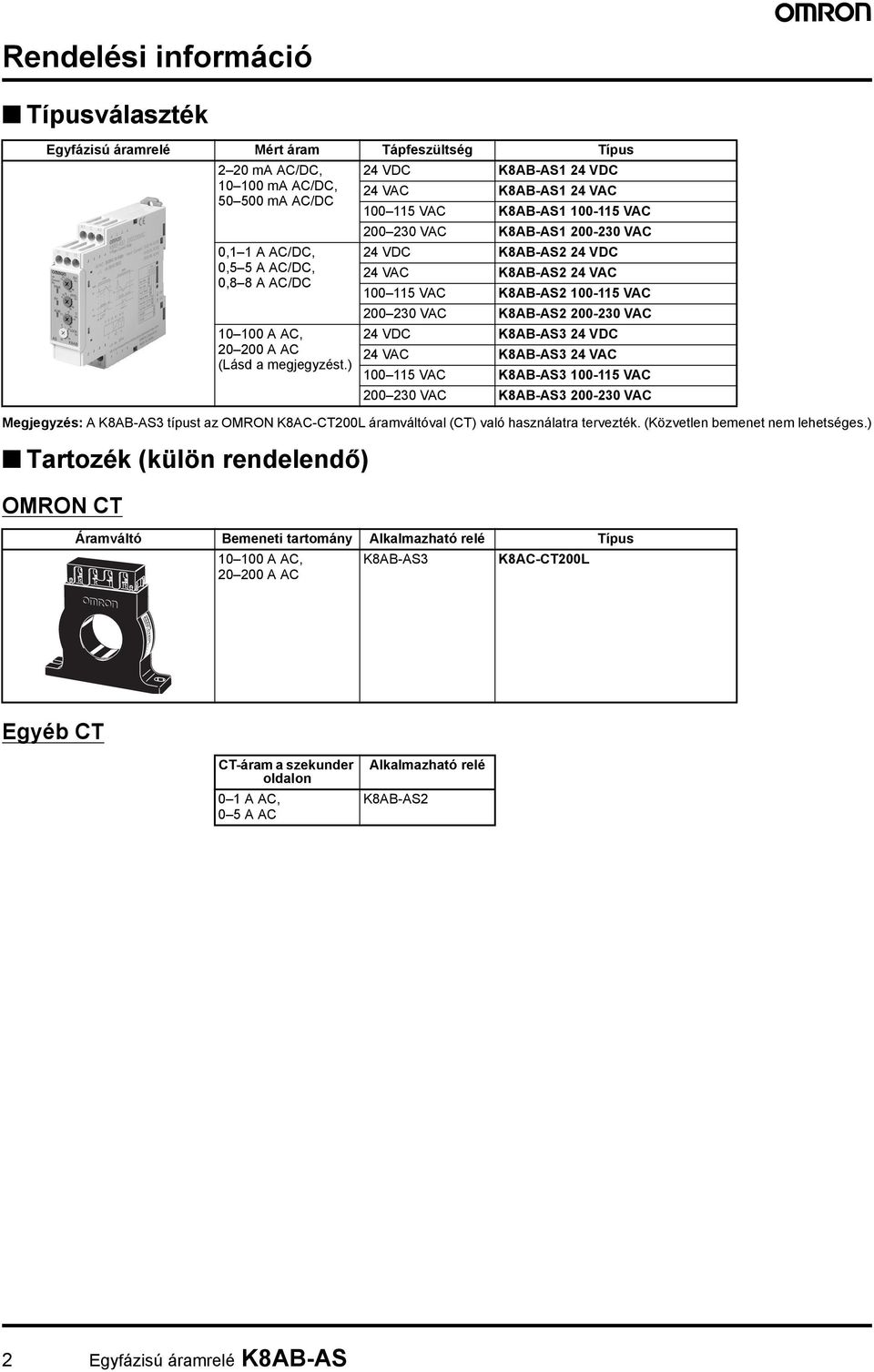 VAC 10 100 A AC, 24 VDC K8AB-AS3 24 VDC 20 200 A AC 24 VAC K8AB-AS3 24 VAC (Lásd a megjegyzést.