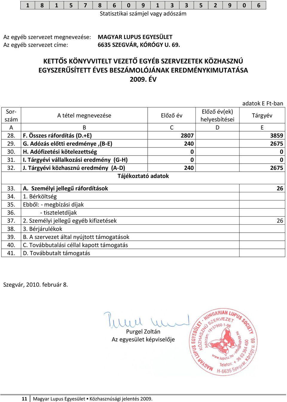 ÉV adatok E Ft-ban Sorszám helyesbítései Előző év(ek) A tétel megnevezése Előző év Tárgyév A B C D E 28. F. Összes ráfordítás (D.+E) 2807 3859 29. G. Adózás előtti eredménye,(b-e) 240 2675 30. H.