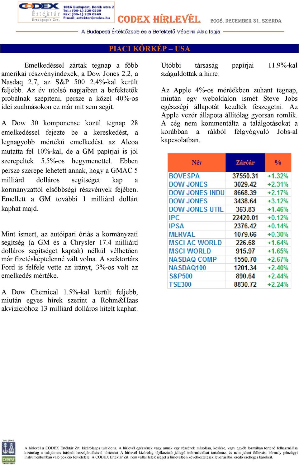 A Dow 30 komponense közül tegnap 28 emelkedéssel fejezte be a kereskedést, a legnagyobb mértékő emelkedést az Alcoa mutatta fel 10%-kal, de a GM papírjai is jól szerepeltek 5.5%-os hegymenettel.