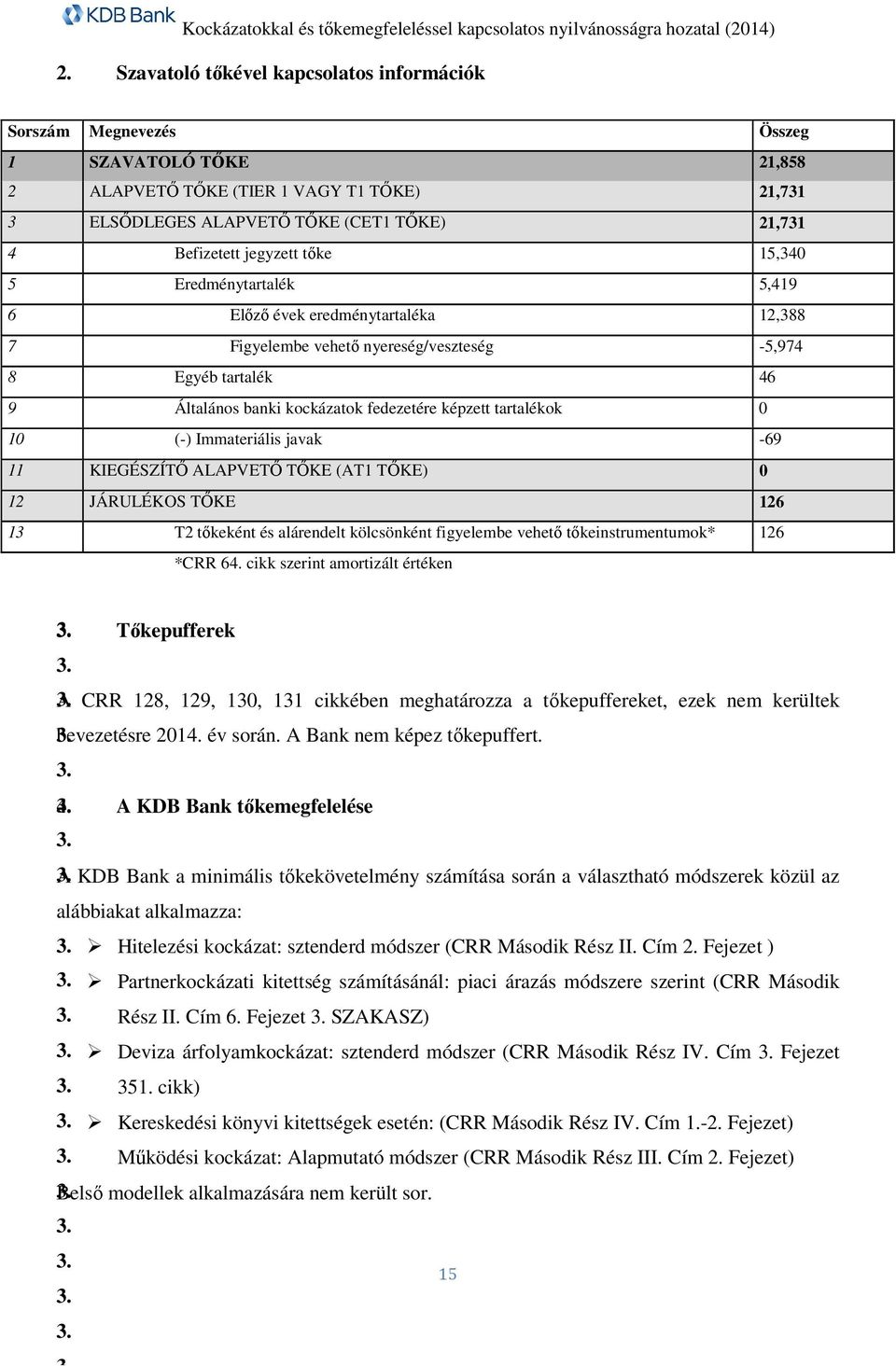 tartalékok 0 10 (-) Immateriális javak -69 11 KIEGÉSZÍTŐ ALAPVETŐ TŐKE (AT1 TŐKE) 0 12 JÁRULÉKOS TŐKE 126 13 T2 tőkeként és alárendelt kölcsönként figyelembe vehető tőkeinstrumentumok* 126 *CRR 64.