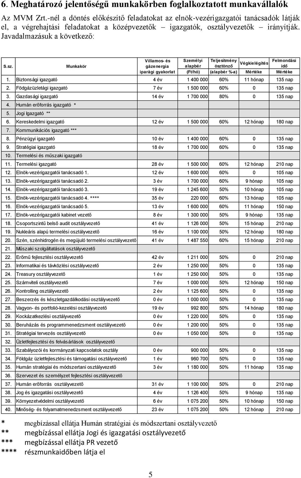 tő feladatokat az elnök-vezérigazgatói tanácsadók látják el, a végrehajtási feladatokat a középvezetők igazgatók, oszt