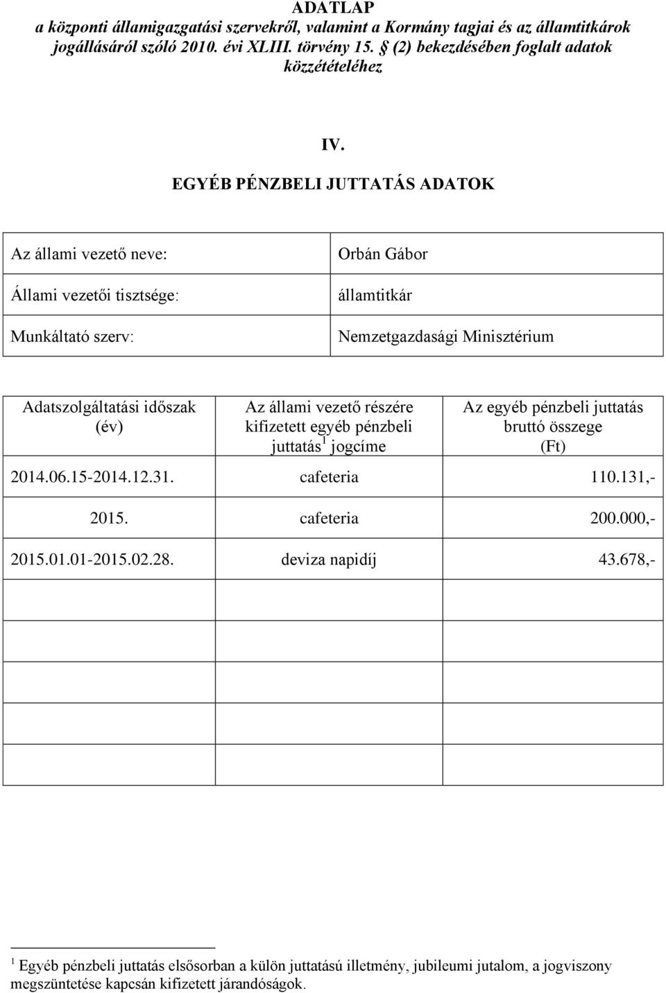 pénzbeli juttatás 2014.06.15-2014.12.31. cafeteria 110.131,- 2015. cafeteria 200.000,- 2015.01.01-2015.02.28.