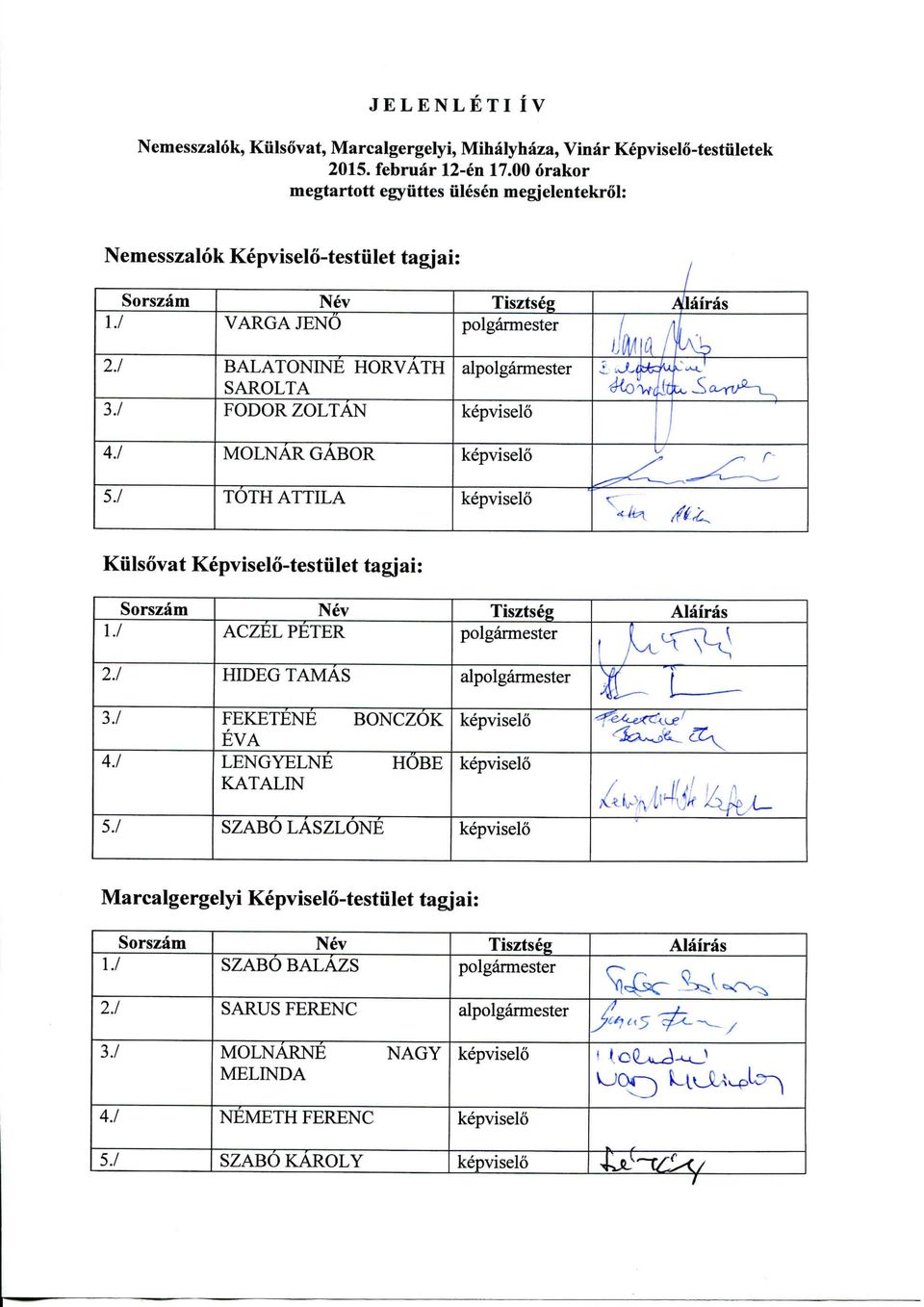 I 4J MOLNAR GABOR l* r 5J TOTH ATTILA C"^M //^ Kulsovat Kepviselo-testulet tagjai: \J 2.1 3.1 4.1 5.