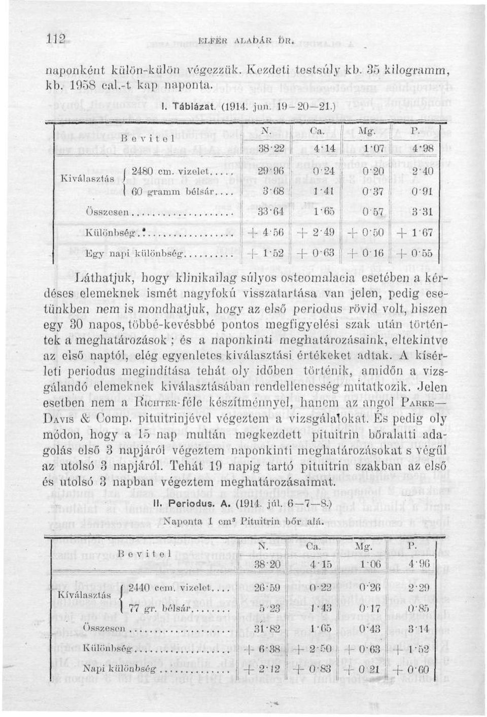 -f- f á' 4-56 86 + 2-49 + 0-50 + 167 Kgy napi különbség- \- 1-52 1 + 0-63 + 016 + 0-55 Láthatjuk, hogy klinikailag súlyos osteomalacia esetében a kérdéses elemeknek ismét nagyfokú visszatartása van