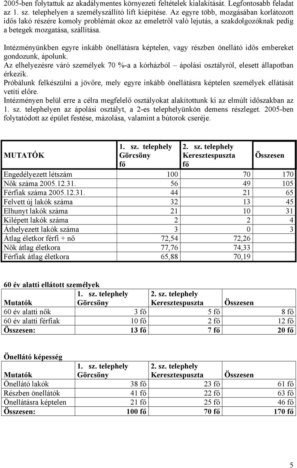 Intézményünkben egyre inkább önellátásra képtelen, vagy részben önellátó idős embereket gondozunk, ápolunk.