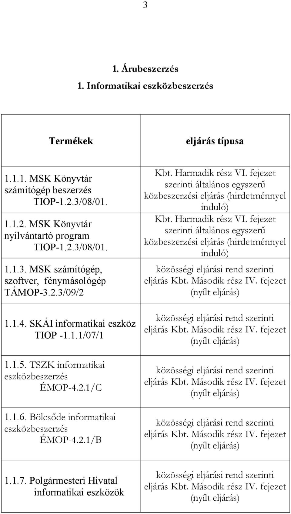 SKÁI informatikai eszköz TIOP -1.1.1/07/1 1.1.5. TSZK informatikai eszközbeszerzés ÉMOP-4.2.1/C 1.1.6. Bölcsıde informatikai eszközbeszerzés ÉMOP-4.2.1/B Kbt.