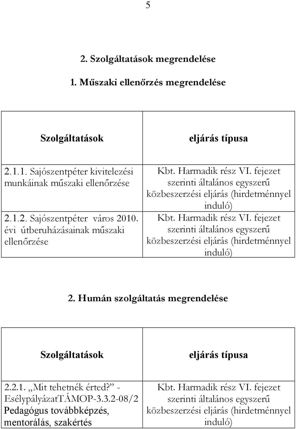 Humán szolgáltatás megrendelése Szolgáltatások eljárás típusa 2.2.1. Mit tehetnék érted? - EsélypályázatTÁMOP-3.3.2-08/2 Pedagógus továbbképzés, mentorálás, szakértés Kbt.