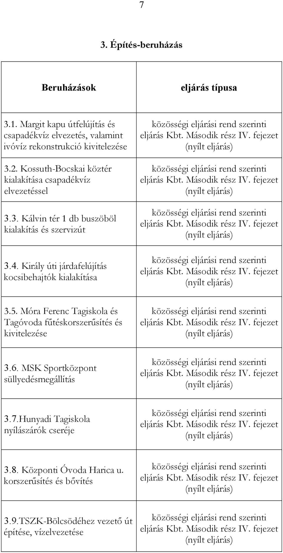 Kossuth-Bocskai köztér kialakítása csapadékvíz elvezetéssel 3.3. Kálvin tér 1 db buszöböl kialakítás és szervizút 3.4.