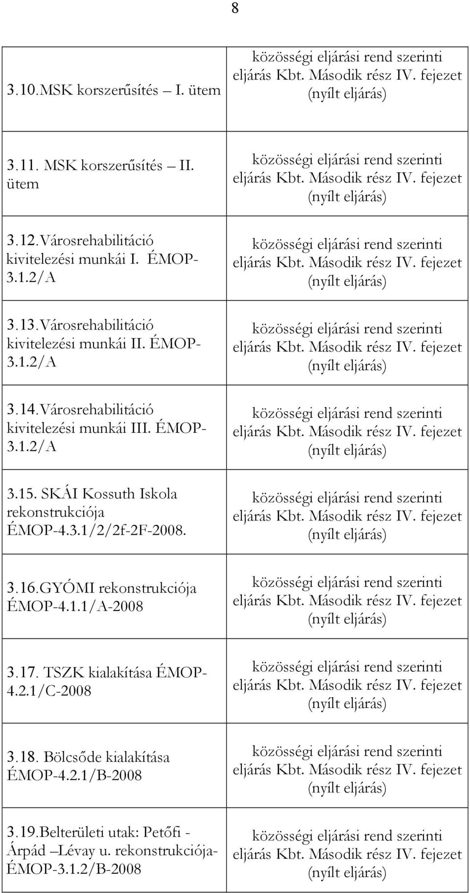 SKÁI Kossuth Iskola rekonstrukciója ÉMOP-4.3.1/2/2f-2F-2008. 3.16.GYÓMI rekonstrukciója ÉMOP-4.1.1/A-2008 3.17.