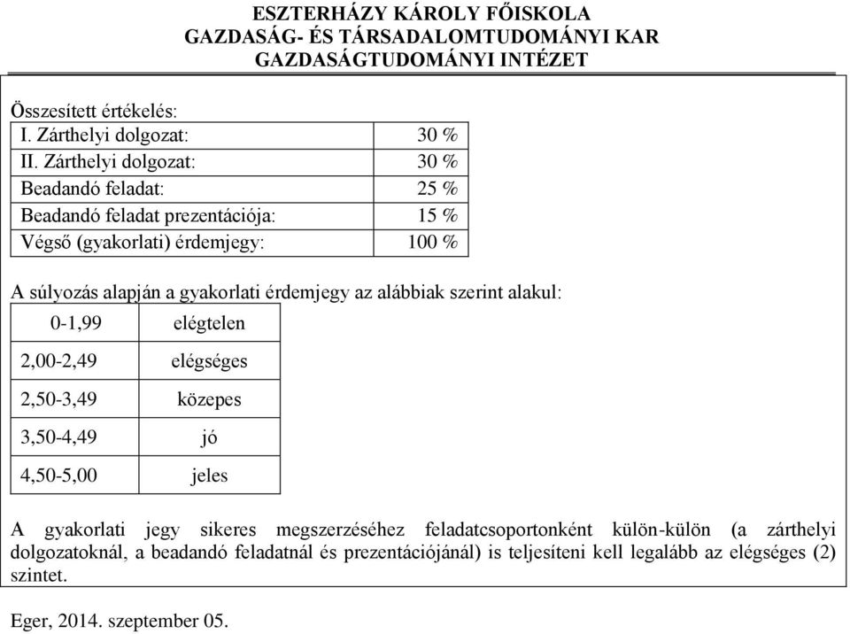 alapján a gyakorlati érdemjegy az alábbiak szerint alakul: 0-1,99 elégtelen 2,00-2,49 elégséges 2,50-3,49 közepes 3,50-4,49 jó 4,50-5,00