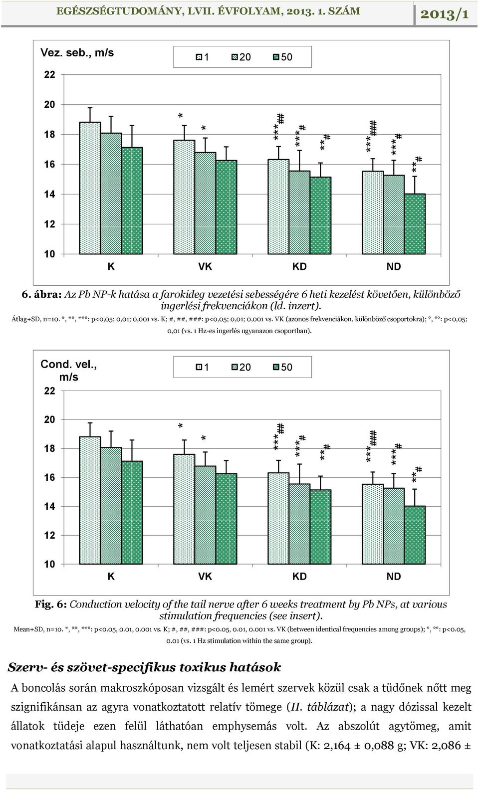 K; #, ##, ###: p<0,05; 0,01; 0,001 vs. VK (azonos frekvenciákon, különböző csoportokra);, : p<0,05; 0,01 (vs. 1 Hz-es ingerlés ugyanazon csoportban). Cond. vel., m/s 22 1 20 50 20 18 16 14 12 10 Fig.