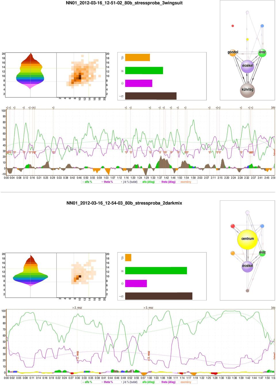 NN1_1-3-_1-5-3_b_stressproba_darkmix centrum 1 1 1 1 1 1 1 1 1 érez 9 >. resz > 3.