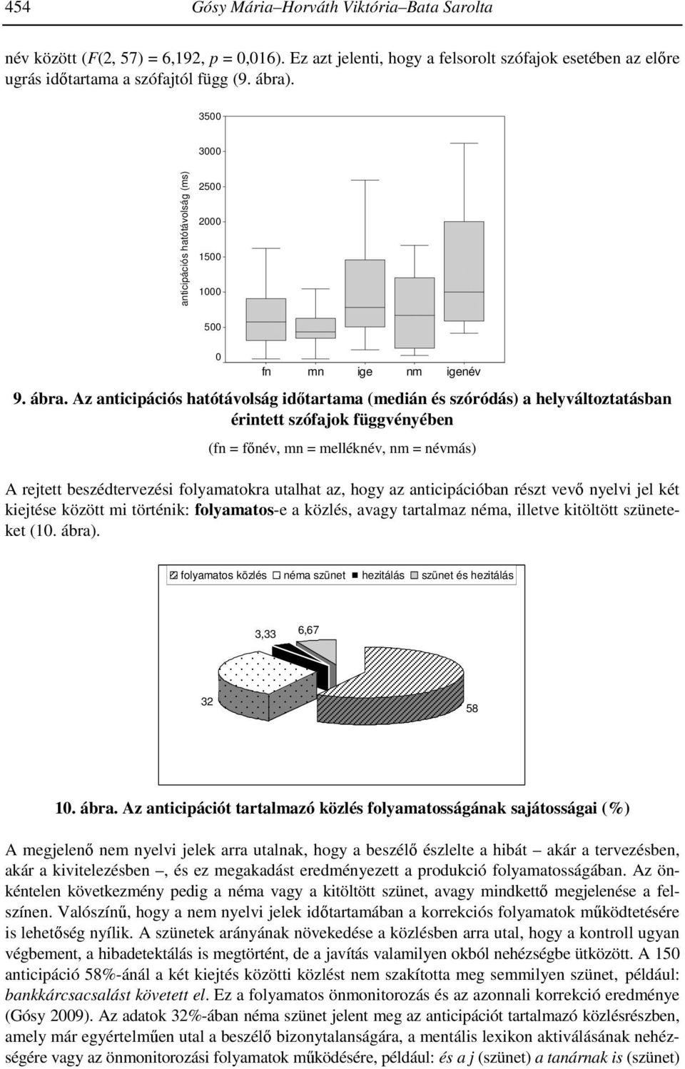 Az anticipációs hatótávolság idıtartama (medián és szóródás) a helyváltoztatásban érintett szófajok függvényében (fn = fınév, mn = melléknév, nm = névmás) A rejtett beszédtervezési folyamatokra