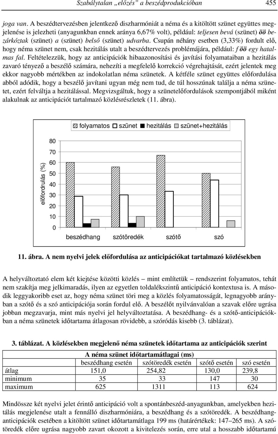 (szünet) a (szünet) belsı (szünet) udvarba. Csupán néhány esetben (3,33%) fordult elı, hogy néma szünet nem, csak hezitálás utalt a beszédtervezés problémájára, például: f öö egy hatalmas fal.