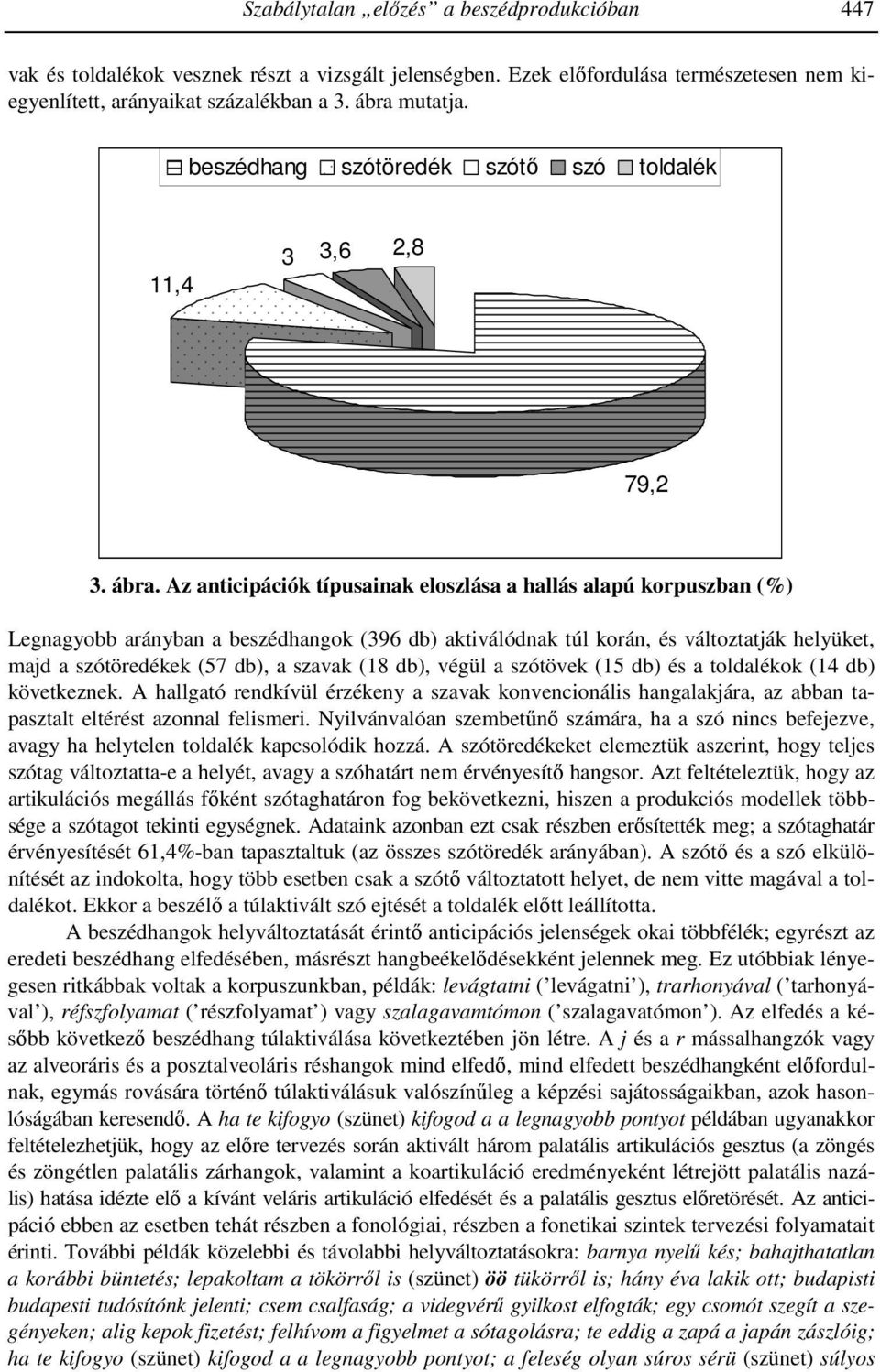 Az anticipációk típusainak eloszlása a hallás alapú korpuszban (%) Legnagyobb arányban a beszédhangok (396 db) aktiválódnak túl korán, és változtatják helyüket, majd a szótöredékek (57 db), a szavak