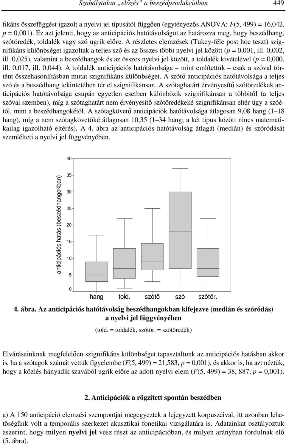 A részletes elemzések (Tukey-féle post hoc teszt) szignifikáns különbséget igazoltak a teljes szó és az összes többi nyelvi jel között (p = 0,001, ill. 0,002, ill.