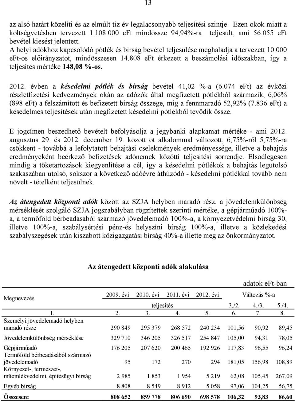 808 eft érkezett a beszámolási időszakban, így a teljesítés mértéke 148,08 %-os. 2012. évben a késedelmi pótlék és bírság bevétel 41,02 %-a (6.