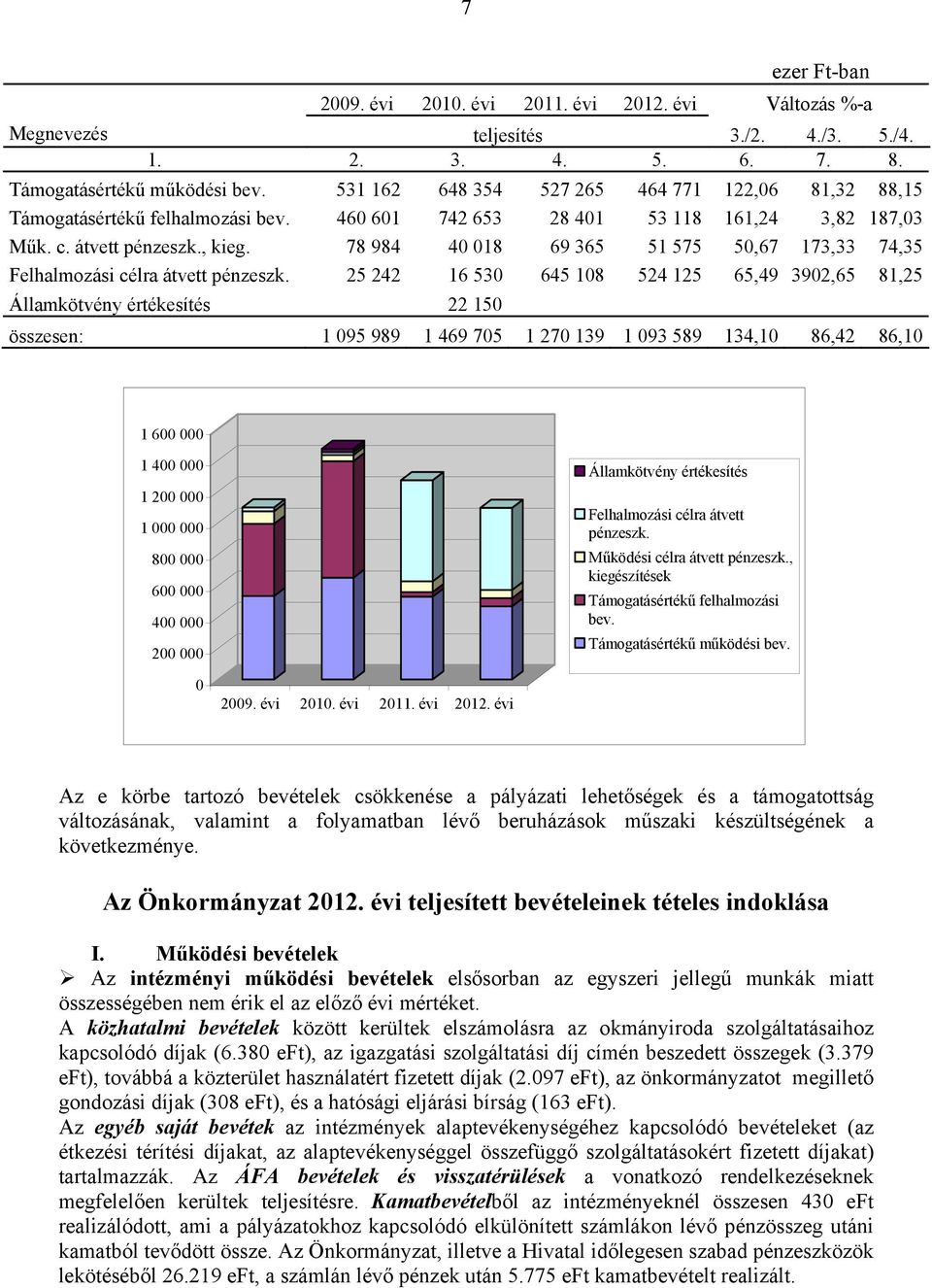 78 984 40 018 69 365 51 575 50,67 173,33 74,35 Felhalmozási célra átvett pénzeszk.