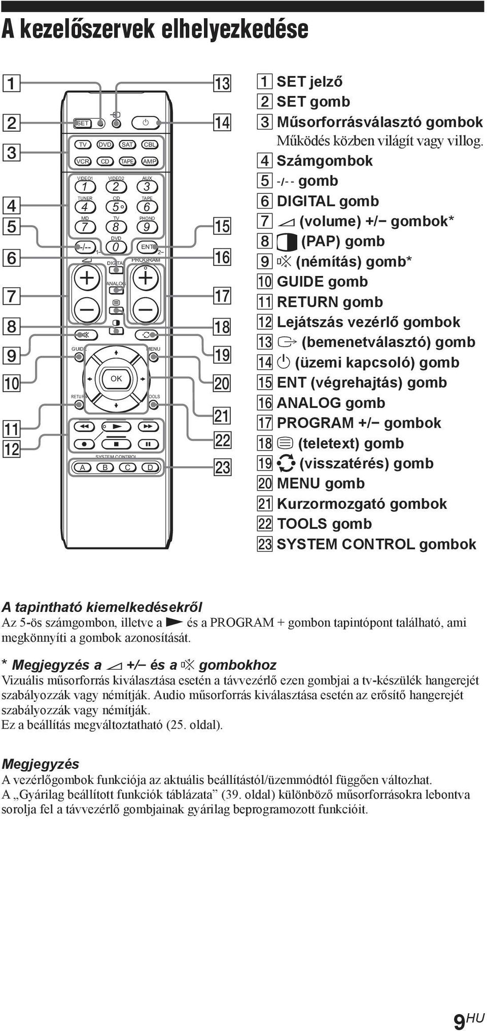 4 Számgombok 5 - gomb 6 DIGITAL gomb 7 2 (volume) +/ gombok* 8 (PAP) gomb 9 % (némítás) gomb* 0 GUIDE gomb qa RETURN gomb qs Lejátszás vezérlő gombok qd t (bemenetválasztó) gomb qf (üzemi kapcsoló)