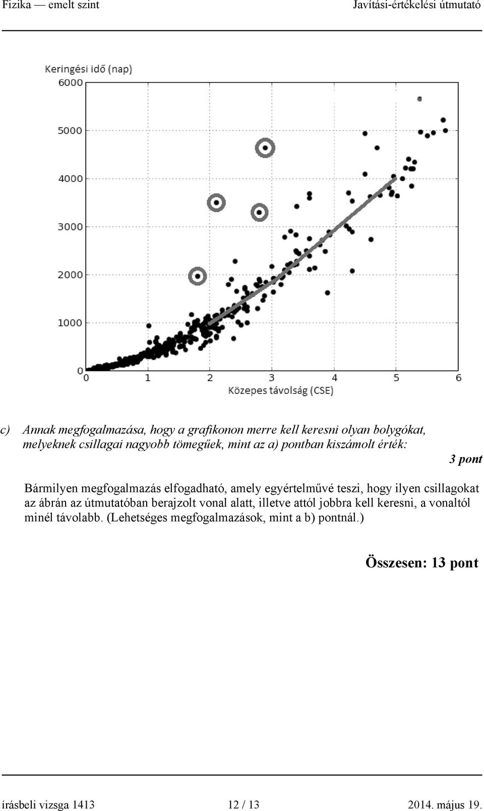 hogy ilyen csillagokat az ábrán az útmutatóban berajzolt vonal alatt, illetve attól jobbra kell keresni, a