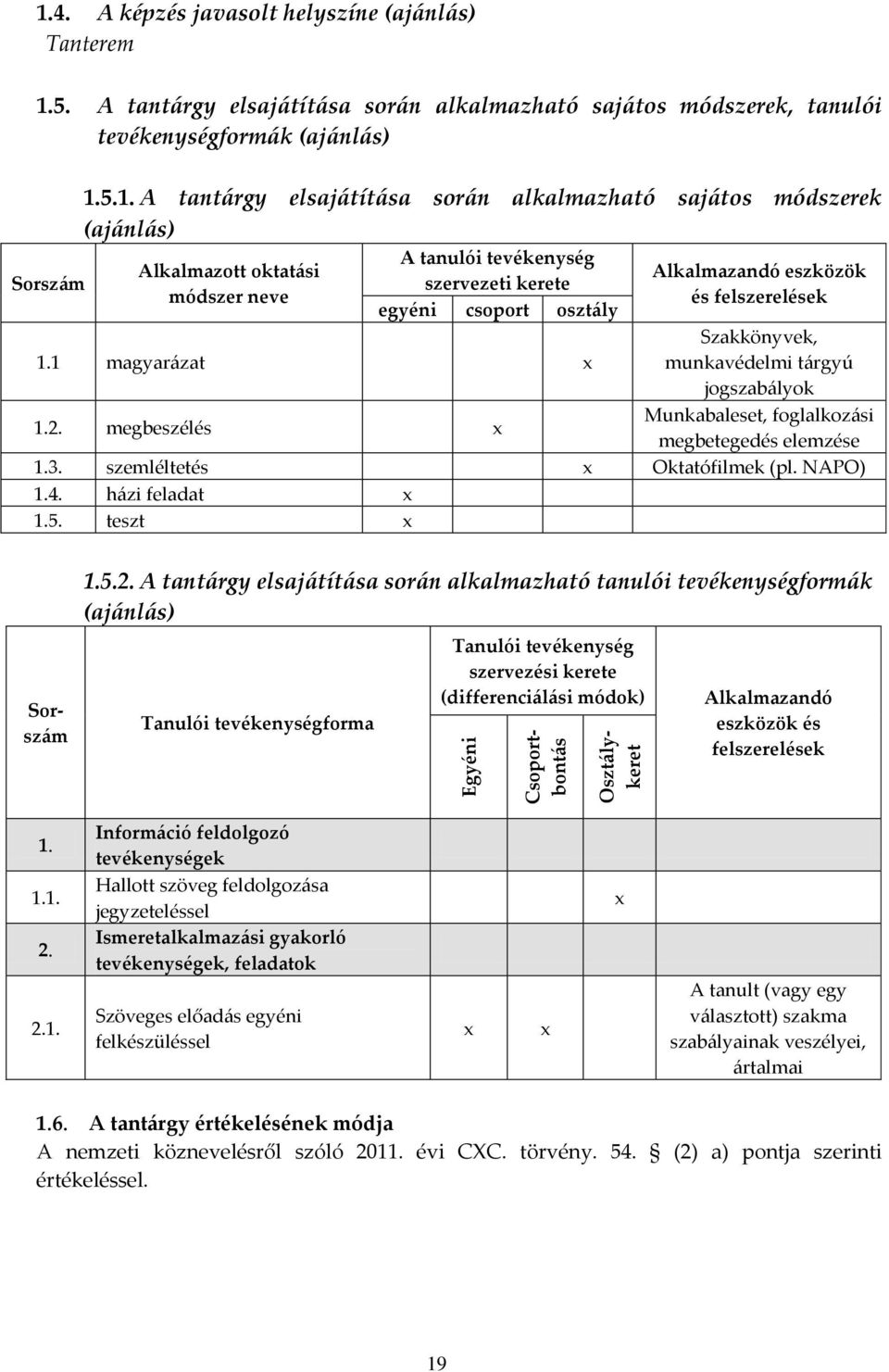 felszerelések 1.1 magyarázat Szakkönyvek, munkavédelmi tárgyú jogszabályok 1.2. megbeszélés Munkabaleset, foglalkozási megbetegedés elemzése 1.3. szemléltetés Oktatófilmek (pl. NAPO) 1.4.