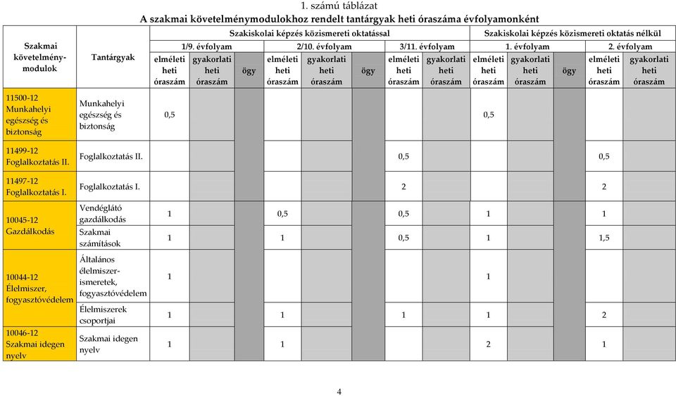 nélkül 1/9. évfolyam 2/