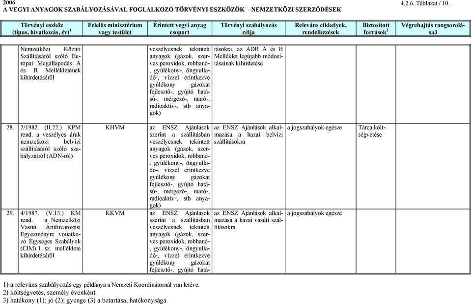 a Nemzetközi Vasúti Árufuvarozási Egyezményre vonatkozó Egységes Szabályok (CIM) 1. sz.