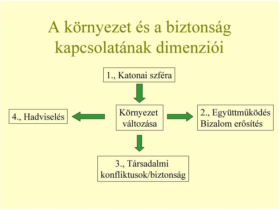 , Hadviselés Környezet változása 2.