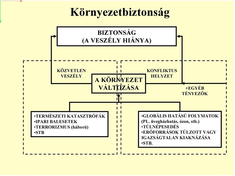 BALESETEK TERRORIZMUS (háború) STB GLOBÁLIS HATÁSÚ FOLYMATOK (PL.