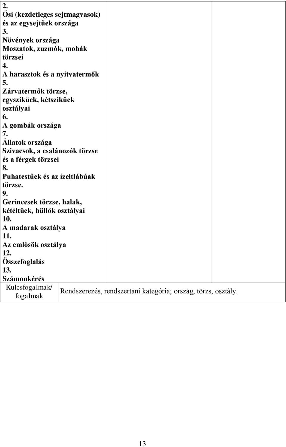 Állatok országa Szivacsok, a csalánozók törzse és a férgek törzsei 8. Puhatestűek és az ízeltlábúak törzse. 9.