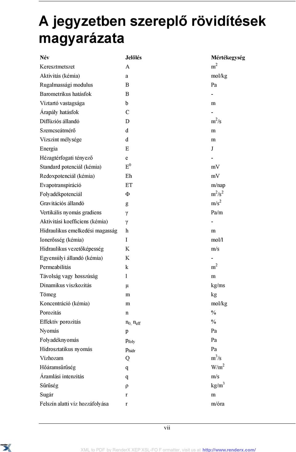 koefficiens (kémia) Hidraulikus emelkedési magasság Ionerősség (kémia) Hidraulikus vezetőképesség Egyensúlyi állandó (kémia) Permeabilitás Távolság vagy hosszúság Dinamikus viszkozitás Tömeg