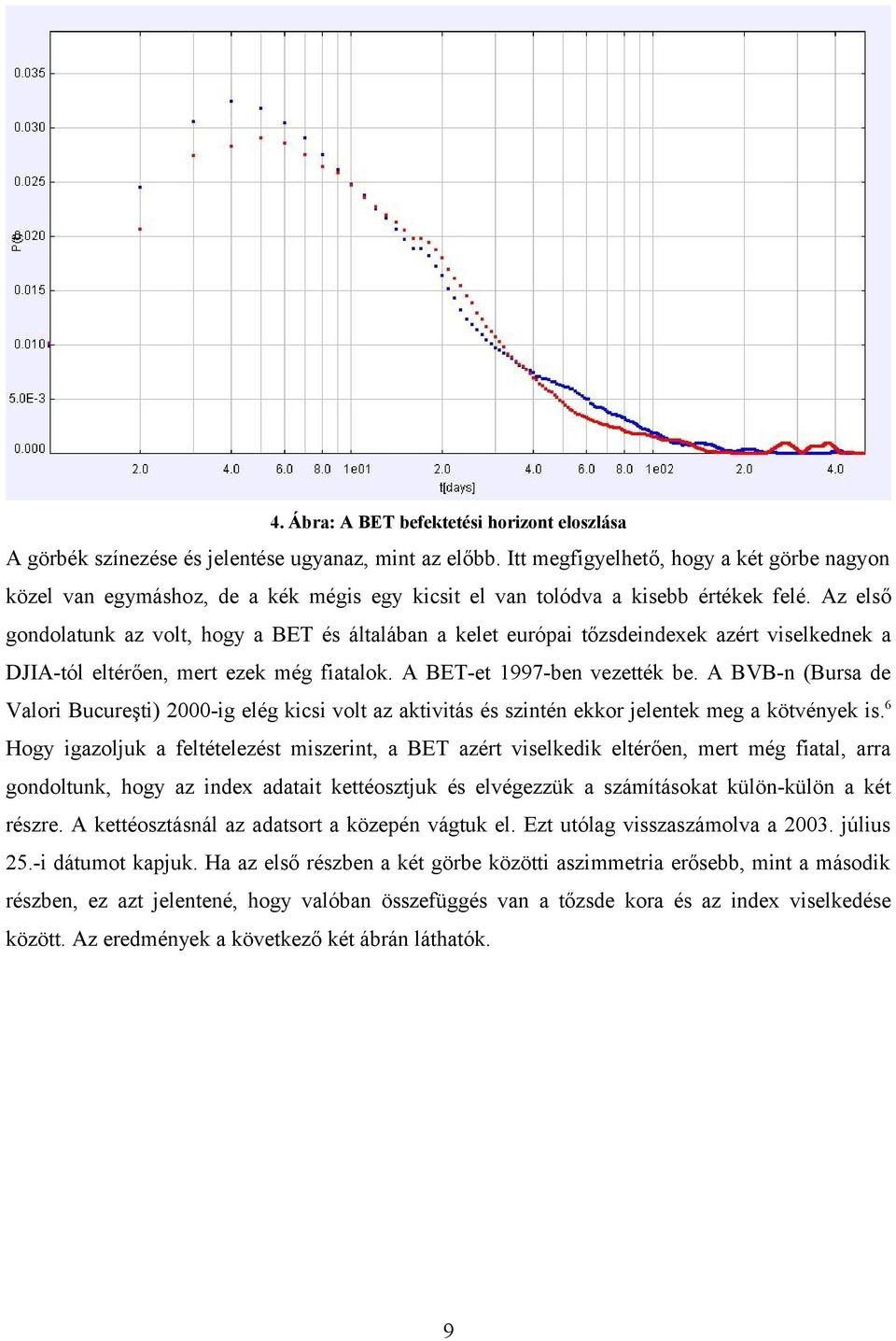 A BVB-n (Bursa de Vaor Bucureş) 2000-g eég kcs vo az akvás és sznén ekkor jeenek meg a kövények s.